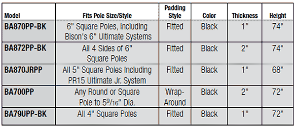 Padding Sizes Chart